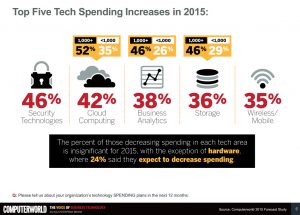 krypterix backup top-five-tech-increases